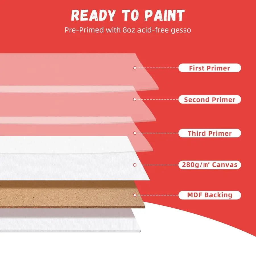 Canvas Boards for Painting
