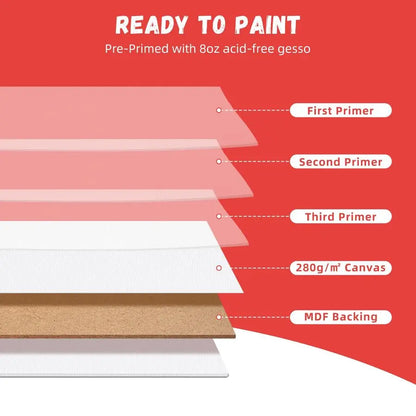 Canvas Boards for Painting